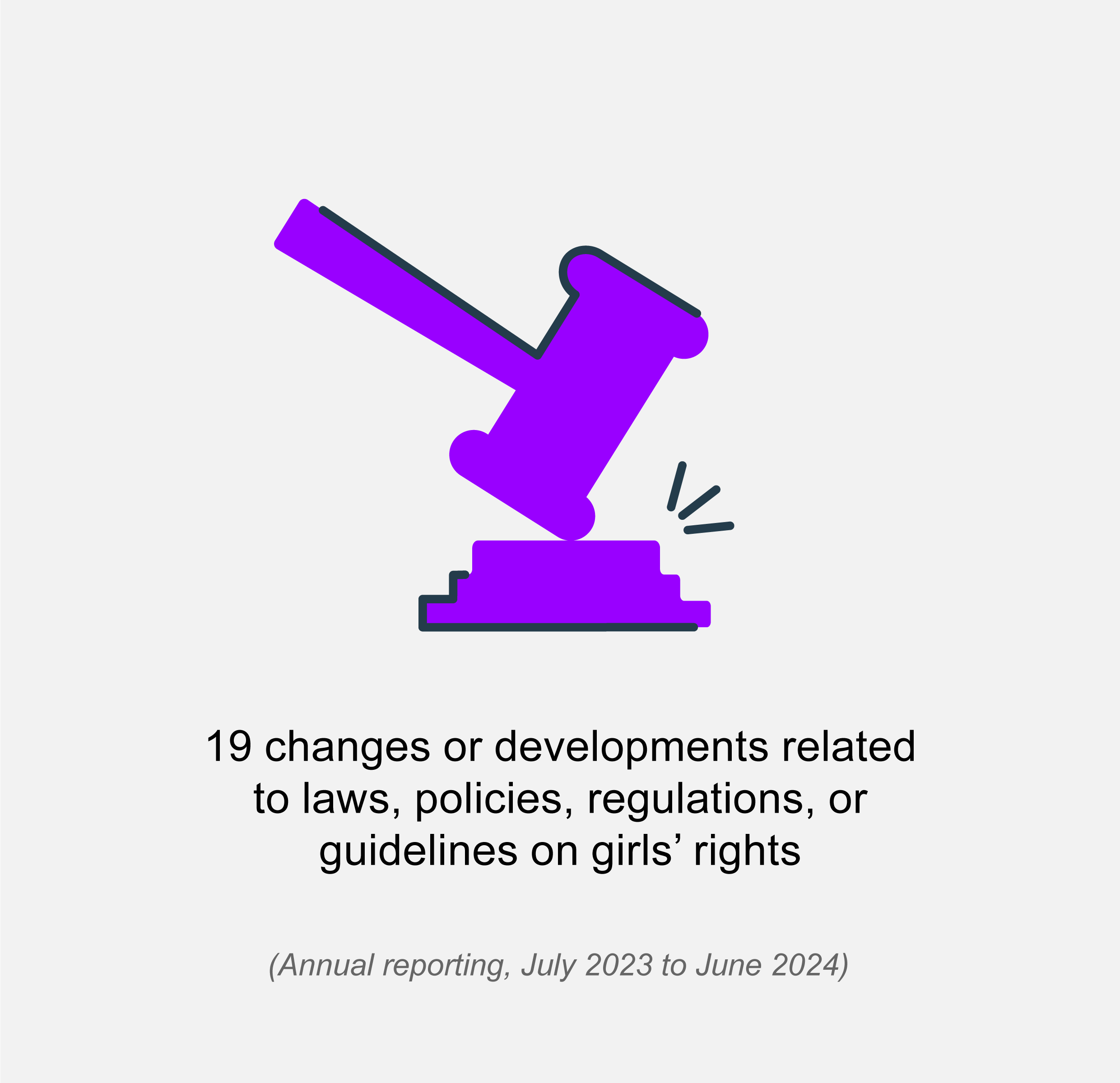 Justice icon with text that reads 19 changes or developments related to laws, policies, regulations, or guidelines on girls’ rights