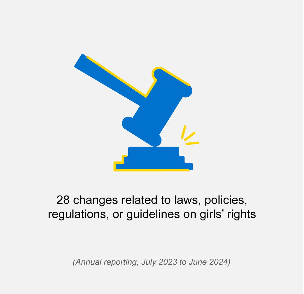 Justice icon with the text reading 28 changes related to laws, policies, regulations, or guidelines on girls’ rights