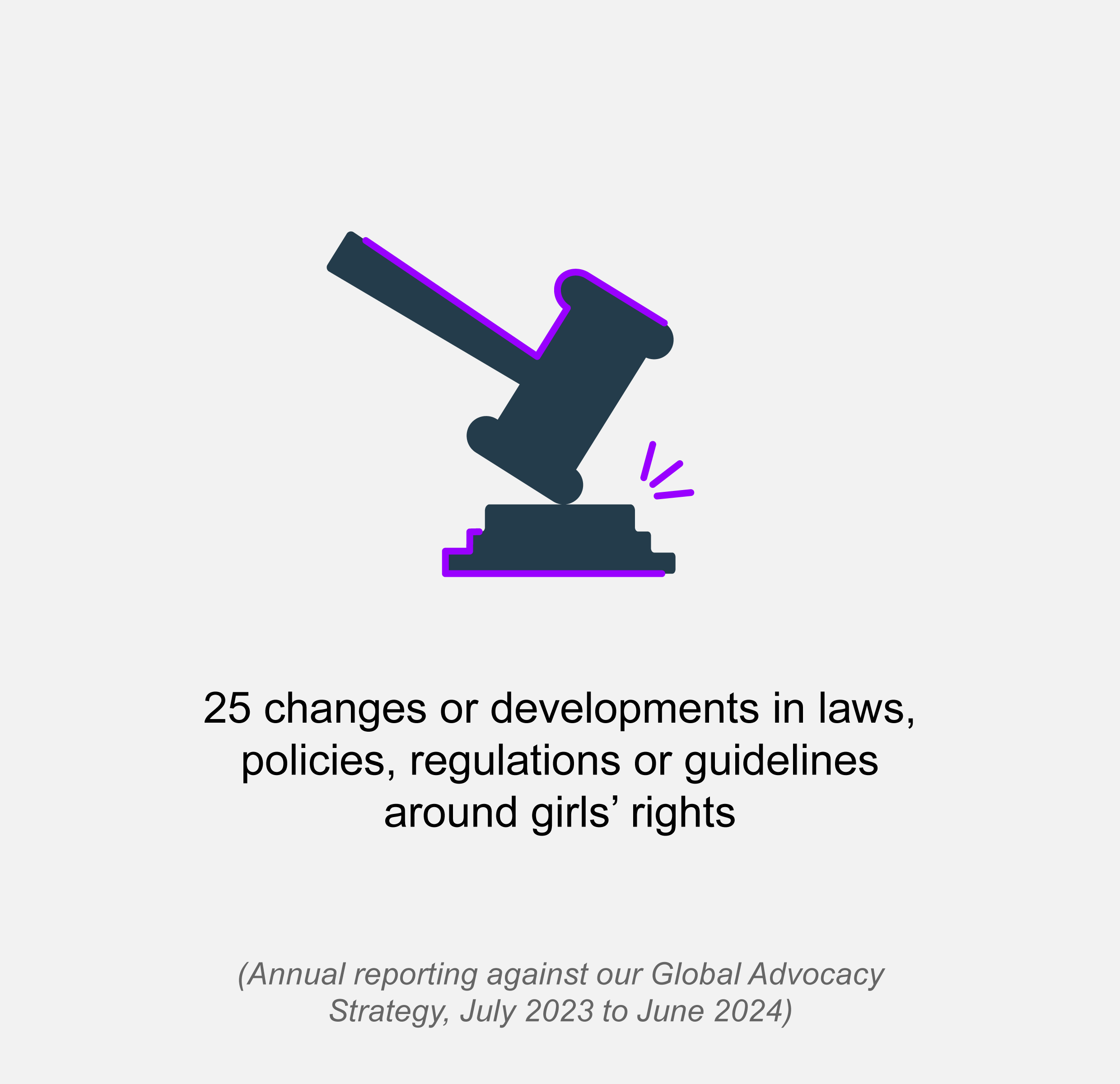 Justice icon with text 25 changes or developments in laws, policies, regulations or guidelines around girls’ rights