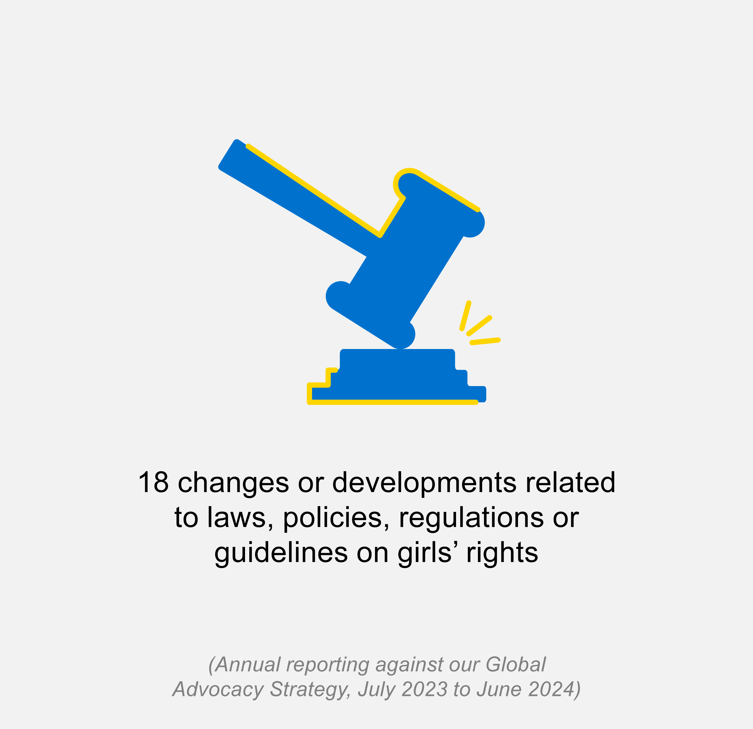 Justice icon with text 18 changes or developments related to laws, policies, regulations or guidelines on girls’ rights