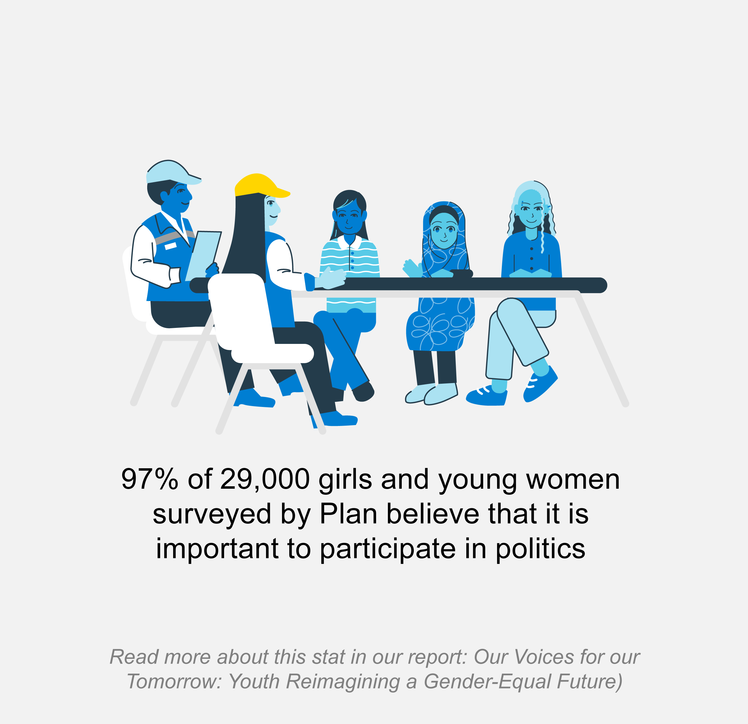 Illustration of a group of young people around a table with text 97% of 29,000 girls and young women surveyed by Plan believe that it is important to participate in politics