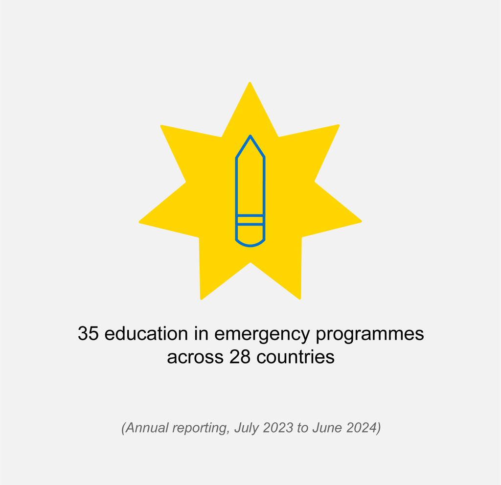 Pencil icon with text reading 35 education in emergency programmes across 28 countries