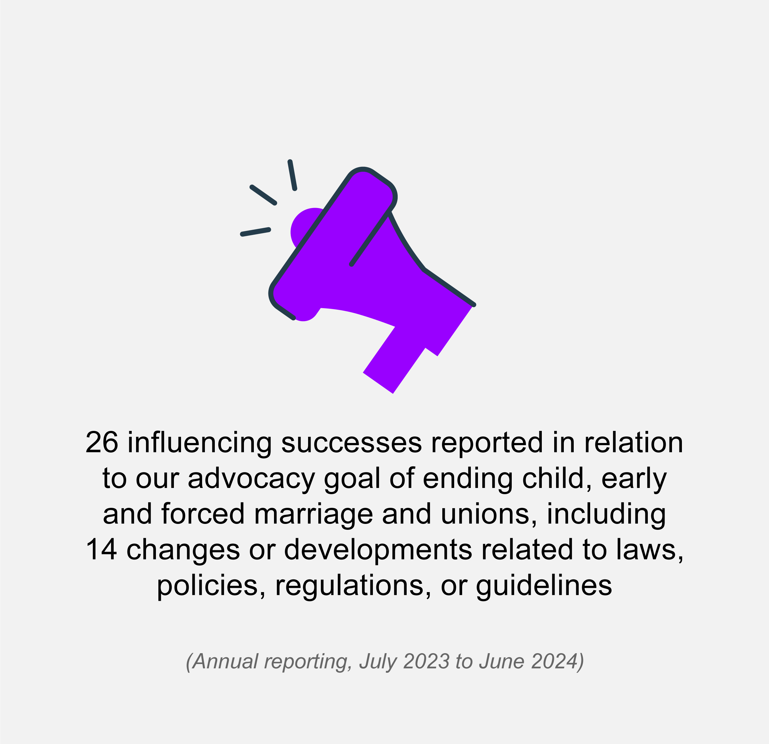 Icon with text reading 26 influencing successes reported in relation to our advocacy goal of ending child, early and forced marriage and unions, including 14 changes or developments related to laws, policies, regulations, or guidelines