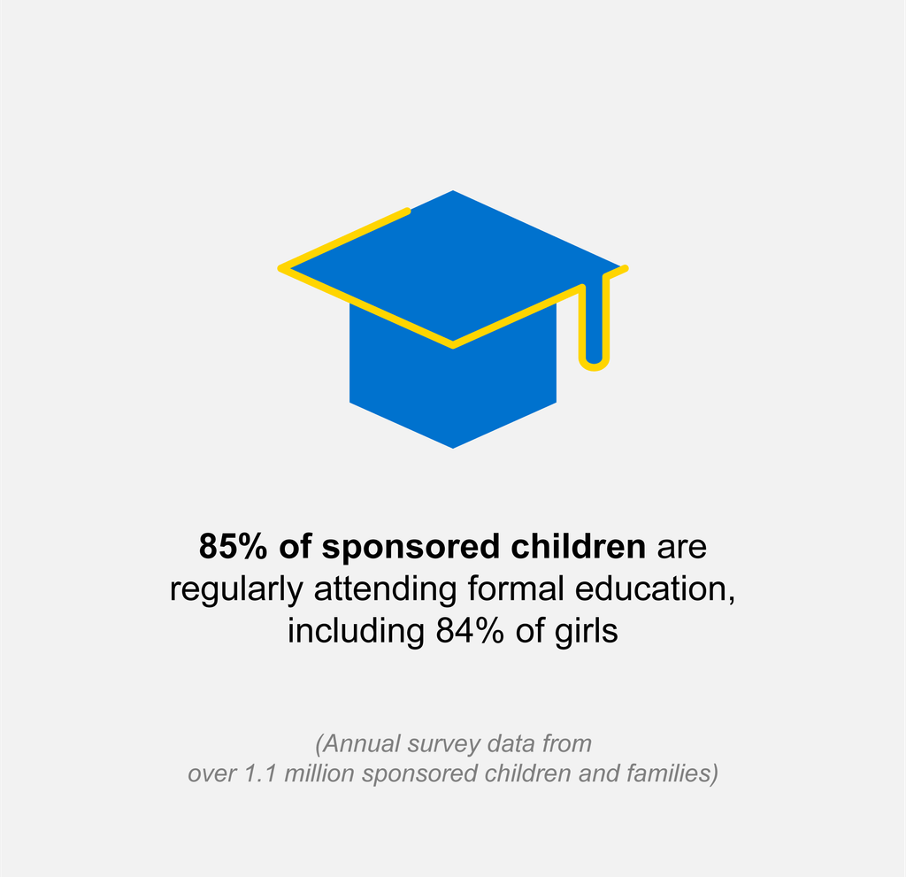 Graduation icon with the text reading 85% of sponsored children are regularly attending formal education, including 84% of girls